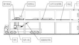 成熟了！這個環(huán)保裝車機(jī)效率高！