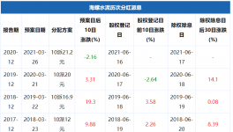 土豪！海螺水泥分紅112億元！