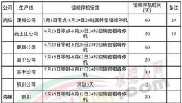 安排！關中地區(qū)水泥熟料生產線錯峰生產！