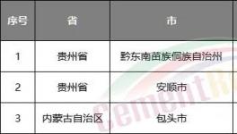 水泥行情持續(xù)看跌！第五輪降價開始了……
