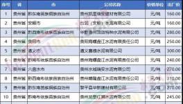 臺泥“血拼”背后的故事！