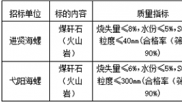 2021年8月-2022年7月進(jìn)賢海螺、弋陽(yáng)海螺煤矸石招標(biāo)信息公示！