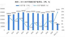 2021年中國水泥行業(yè)市場現(xiàn)狀及區(qū)域布局！
