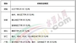 水泥價(jià)格仍舊保持“低位”，略有下降！