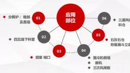 微晶耐磨新材， 水泥預(yù)熱器結(jié)皮徹底解決！