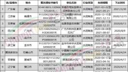 這些水泥企業(yè)要限期限改！否則不予排污！