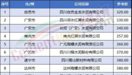 又有紅獅、西南等多家企業(yè)集體降價！