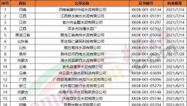 151家水泥企業(yè)生產(chǎn)許可證年底到期！