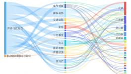 冀東海德堡水泥5487.24萬(wàn)項(xiàng)目環(huán)評(píng)獲同意！