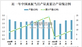 1-5月中國(guó)水泥產(chǎn)量9.2億噸，華東占比最高！