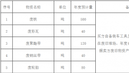 興業(yè)海螺公司廢舊物資招標(biāo)出售公示！