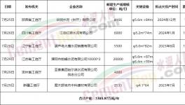 搶跑8月1日！多省新建水泥產(chǎn)能瘋狂公示！