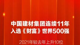 中建材、海螺水泥又雙叒叕入選世界500強！