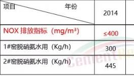 減少氨逃逸！中聯(lián)水泥的詳細(xì)解決方案來了…