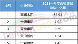 耍無賴！耍大牌！又有這些企業(yè)不付錢