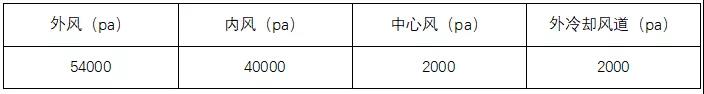 提產、提質、降耗，山水水泥技改經驗分享！