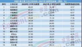 毛利率高達(dá)近50%！這家水泥企業(yè)盈利能力遠(yuǎn)超海螺水泥！