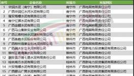 動真格！近1000家水泥廠將受限！水泥價格瘋漲！