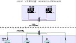 無(wú)人值守系統(tǒng)助推水泥企業(yè)實(shí)現(xiàn)智能化管控！
