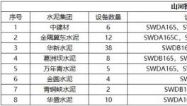 高效、節(jié)能、環(huán)保、智能，水泥綠色礦山建設(shè)少不了它！