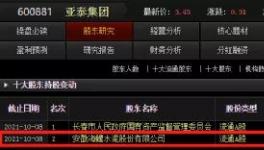 大棋！海螺入股亞泰！或另有想法！