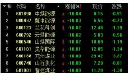 大跌100元/噸！發(fā)改委“叫停”亂漲價(jià)！連發(fā)3文！