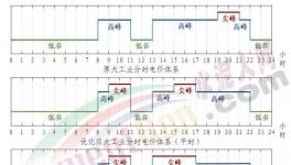 電價(jià)大漲80%！這里水泥大漲200元/噸！