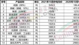 “漲價潮”真來了！買不到貨！打起來了！