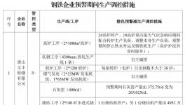 水泥重鎮(zhèn)啟動(dòng)重污染天氣Ⅱ級(jí)應(yīng)急響應(yīng)！
