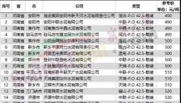 扛不??！水泥大省停產(chǎn)保價！