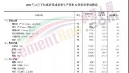 又跌200元/噸?。∷鄰S卻集體停窯了！