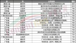 “饑餓營銷”！大漲150元/噸！多地又排隊了！