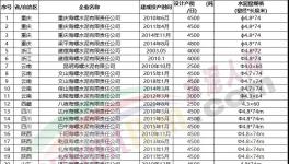 動手！海螺水泥連續(xù)收購多家水泥廠！
