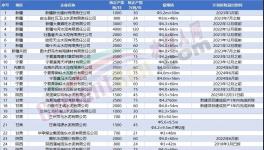 定了！這312條水泥生產(chǎn)線關(guān)停！(附名單)