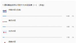 重磅！2021年水泥十大質(zhì)量品牌來襲！
