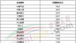 1075億沒了！海螺水泥被“剔出局”！