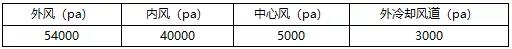 揭秘！金隅冀東、華潤(rùn)、華新等水泥集團(tuán)這樣實(shí)現(xiàn)節(jié)能降氮！