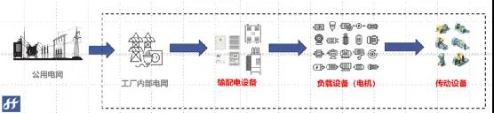 專業(yè)人員減少50%，減少檢修成本50%，央企和萬噸線這樣做！