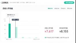 重磅！海螺、紅獅、華新、冀東、員工工資公布！