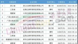 難！海螺叫“苦”！紅獅部分項目被“?！保?></a>
							</div>
												<div   id=