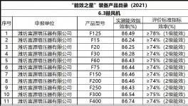 節(jié)電35%以上，水泥生產(chǎn)線改造前必讀！
