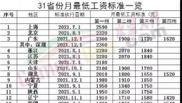 驚訝！海螺“強(qiáng)休”！只發(fā)“低保工資”！