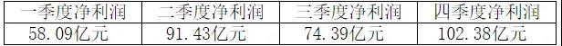 剛剛！海螺業(yè)績“泡湯”！五大區(qū)域領(lǐng)導(dǎo)層公布！