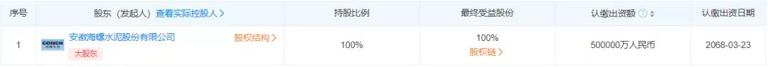 50億元！海螺水泥旗下新能源公司注冊資本暴增900%！