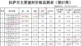 慘!“價(jià)格戰(zhàn)”開打！這里水泥價(jià)格“腰斬”！