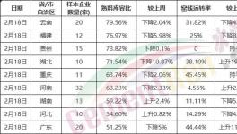 慘淡！全國(guó)復(fù)工率發(fā)布！水泥將供大于求！