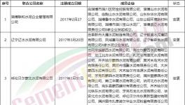 散伙！14家聯(lián)合水泥公司“名存實亡”！