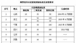 ?低功耗、高穩(wěn)定性，這項技術(shù)輕松應(yīng)對水泥行業(yè)各項復(fù)雜抑塵環(huán)境！