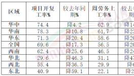 重磅！2022年全國重點項目發(fā)布！熟料率先漲價！