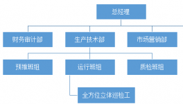 全方位立體巡檢管理的系統(tǒng)設(shè)計與實現(xiàn)